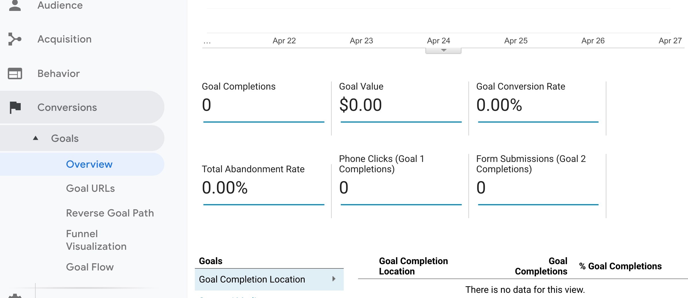 Google Analytics Conversions Goals