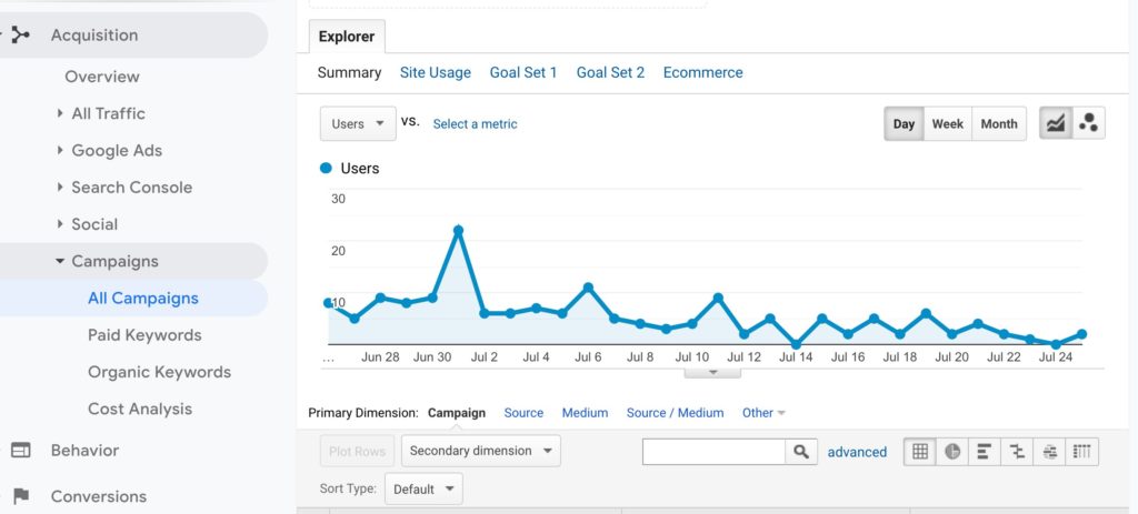 Google Analytics All Campaigns Screen