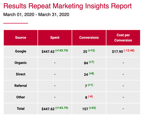 Jess Marketing Analytics Email Report