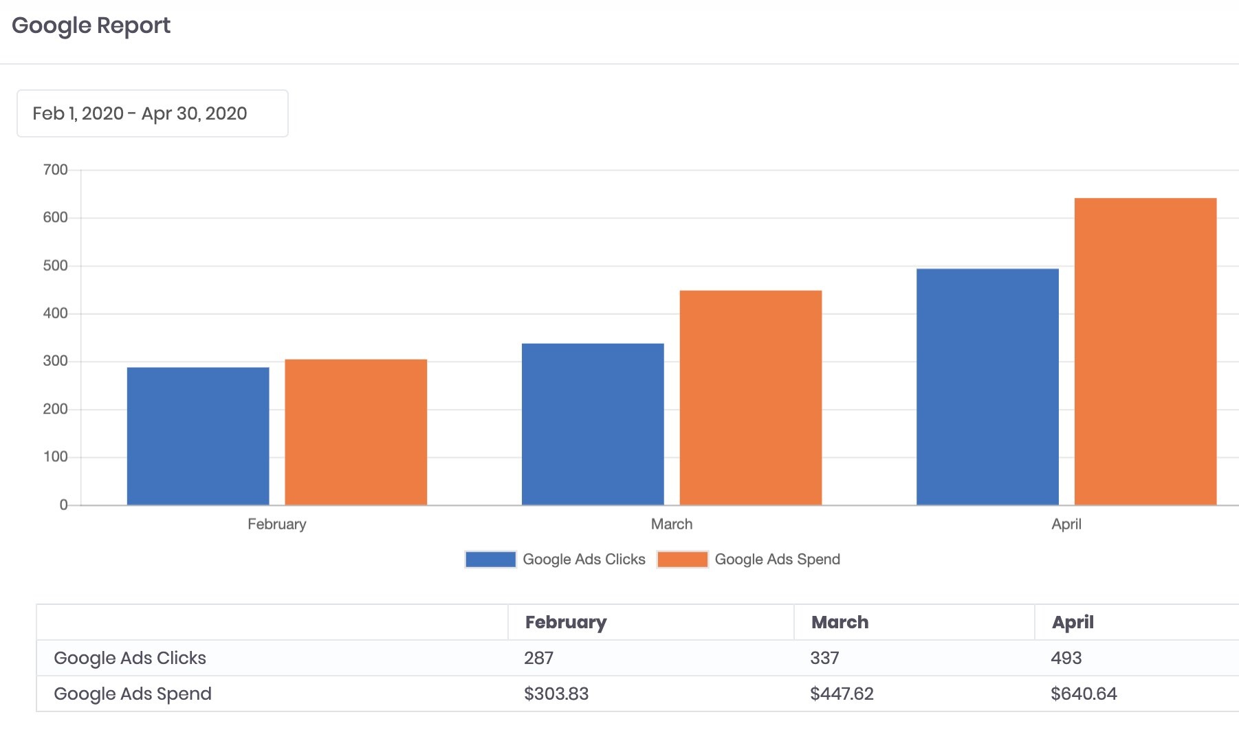 Google Analytics Report in Jess