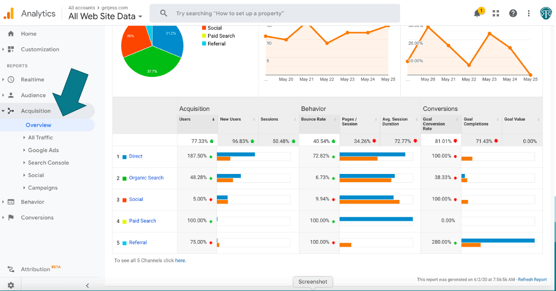 5 Step Plan for Reviewing Your Google Analytics Results | Jess