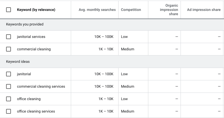 SEO keyword research for janitorial services