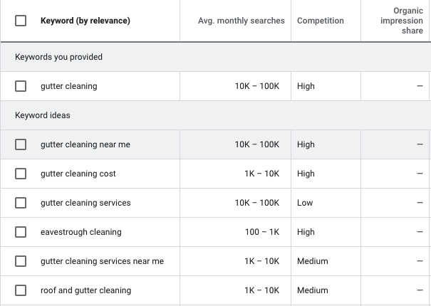 Screenshot showing gutter cleaning keyword research