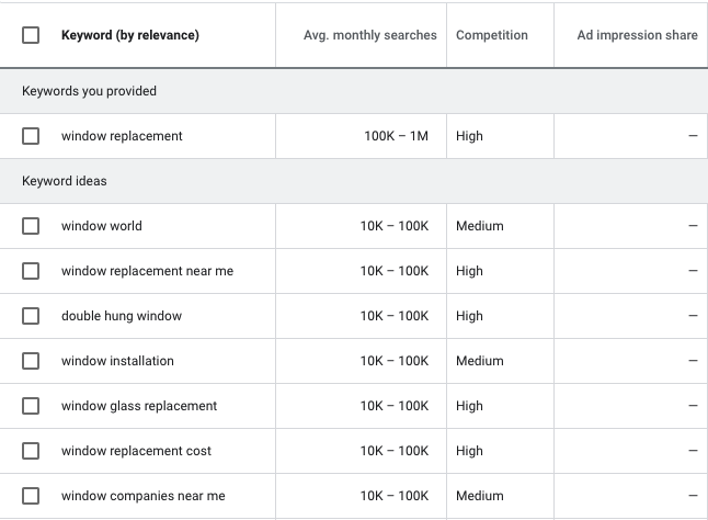 Screenshot showing window company keyword research