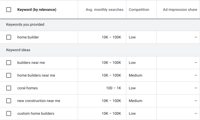 Screenshot of keyword research for home builders