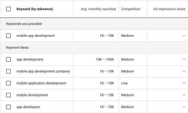 Screenshot of keyword research for mobile app development